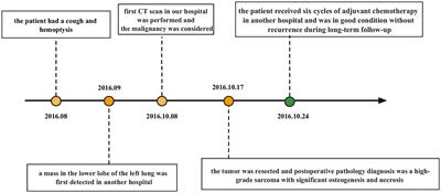 Case report: A 17-year-old male with primary pulmonary osteosarcoma